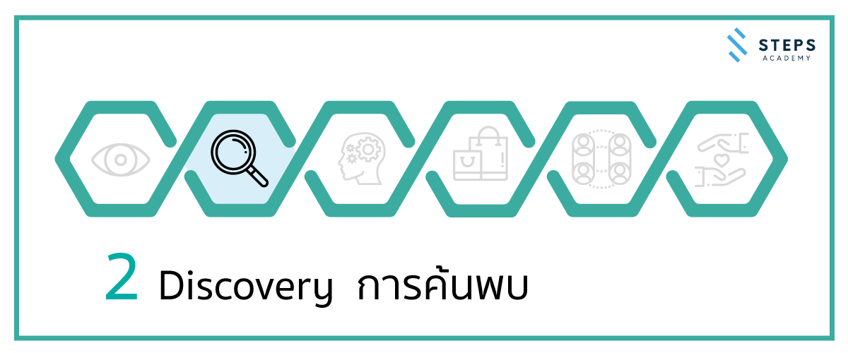 Discovery การค้นพบ