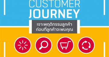 Customer Journey หลักที่ต้องรู้ก่อนวางกลยุทธ์ให้ธุรกิจสำเร็จบนโลกดิจิตอล!!