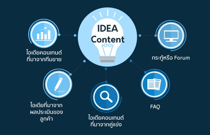 Idea-content