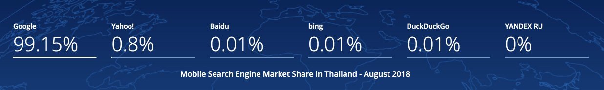 Mobile-Search-Engine-Market-Share-in-Thailand---August-2018