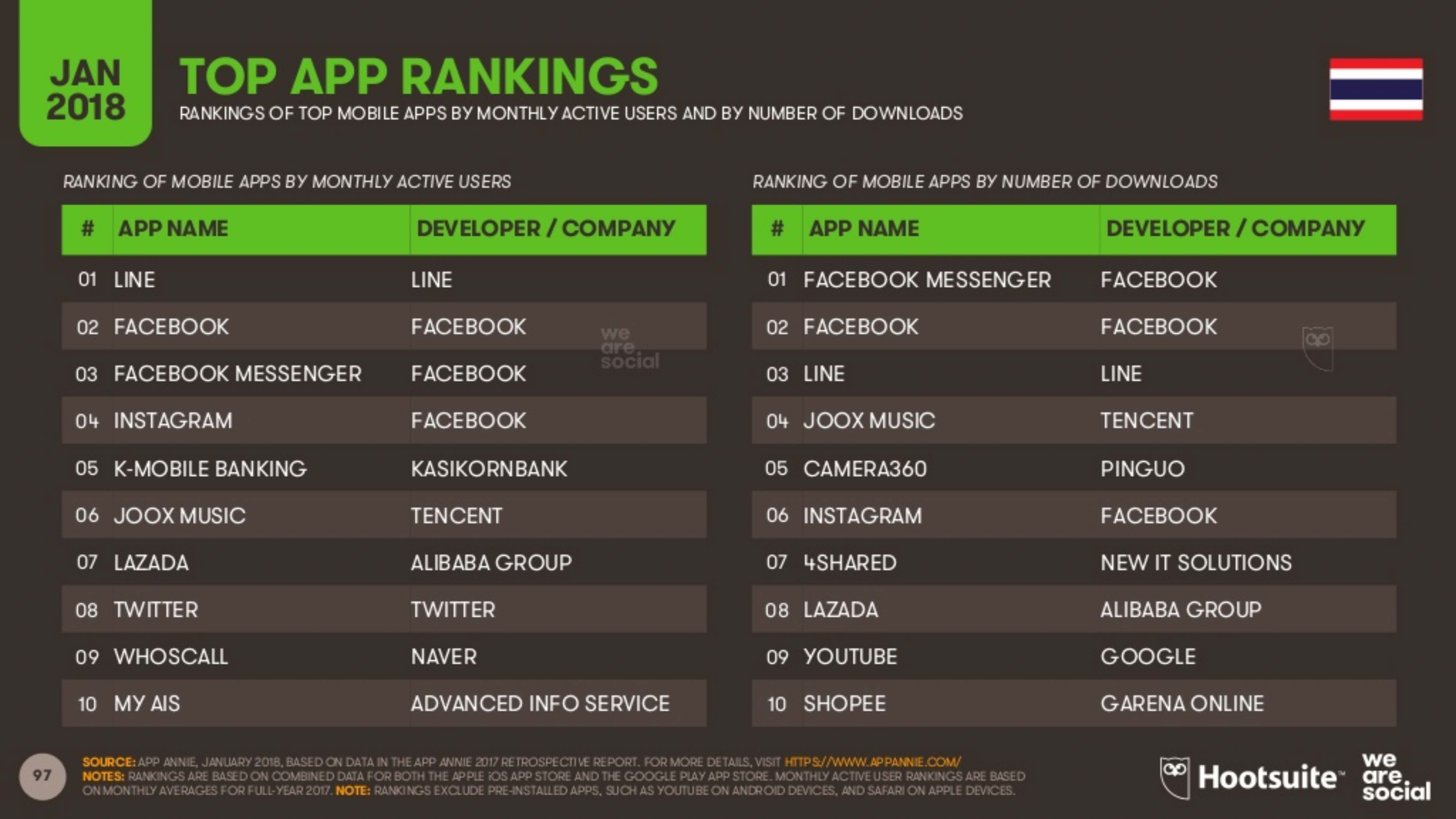 Top APP Ranking