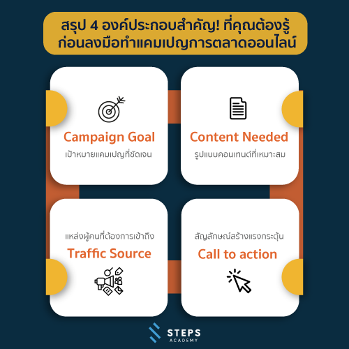 4-factor-need-to-know-for-campaign-marketing