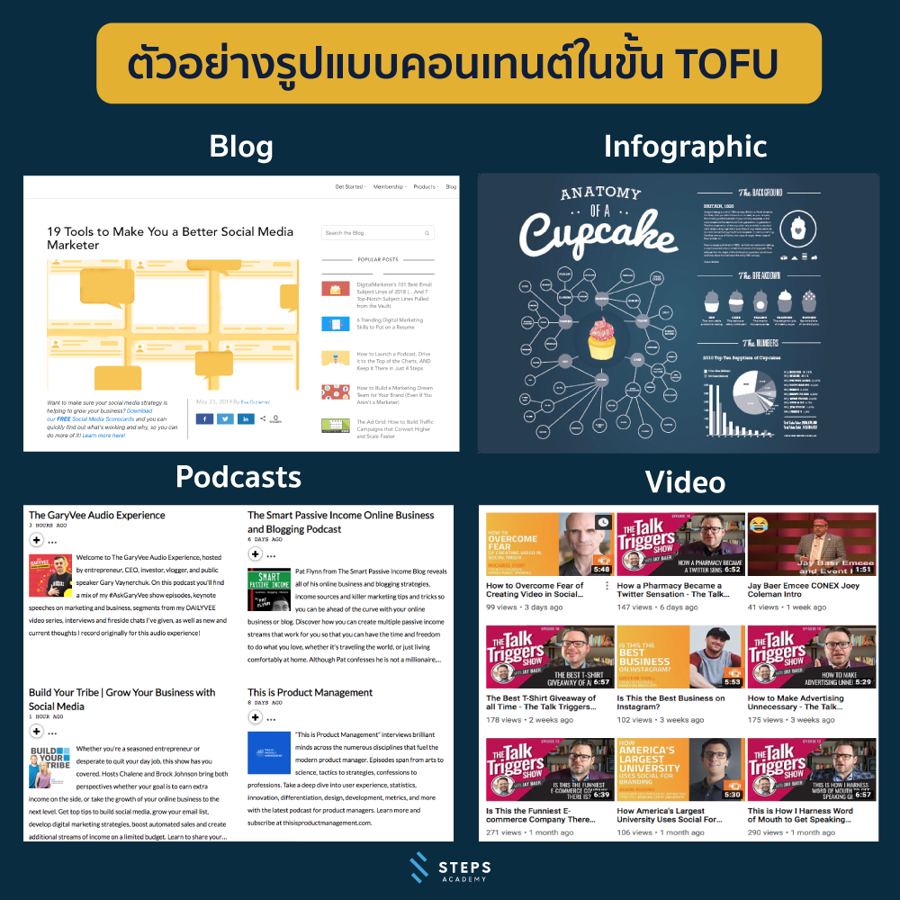 Example-content-type-TOFU