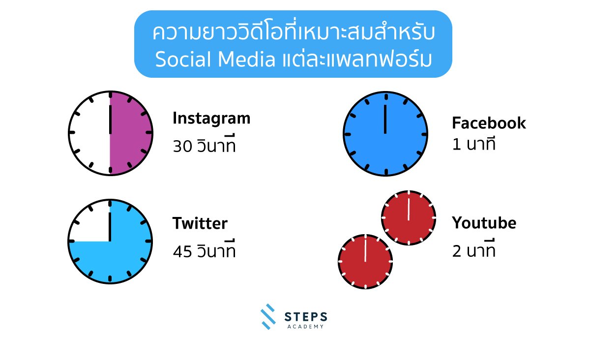 time-social-media