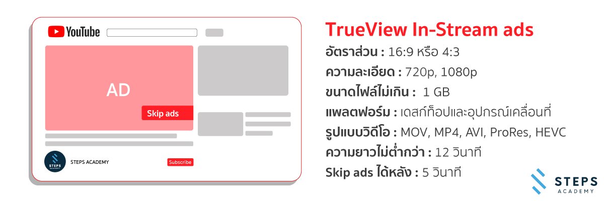 ํตัวอย่าง YouTube Ads แบบ True view in stream ads