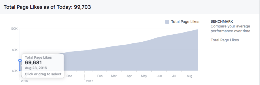 facebook-page-likes-growth