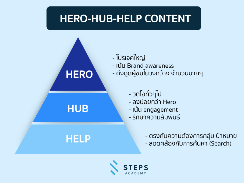 hero-hub-help-content