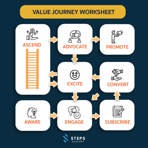 Customer-Value-Journey-Worksheet
