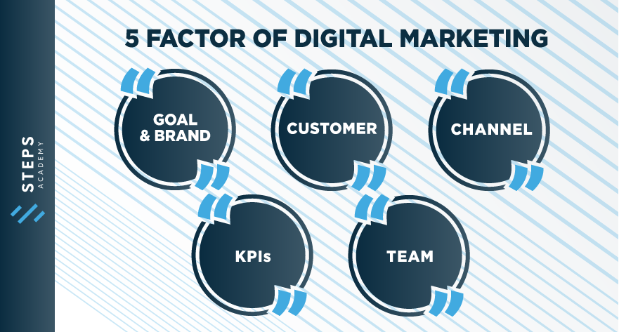 digital-marketing-factor