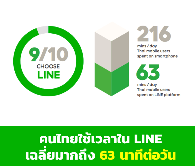 everage-time-use-line-thailand