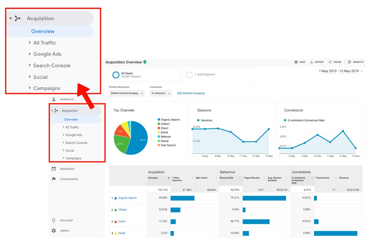 google-analytics-view-of-non-bounce-sessions