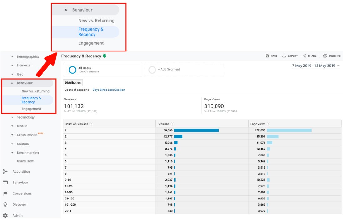 google-analytics-frequency-and-recency