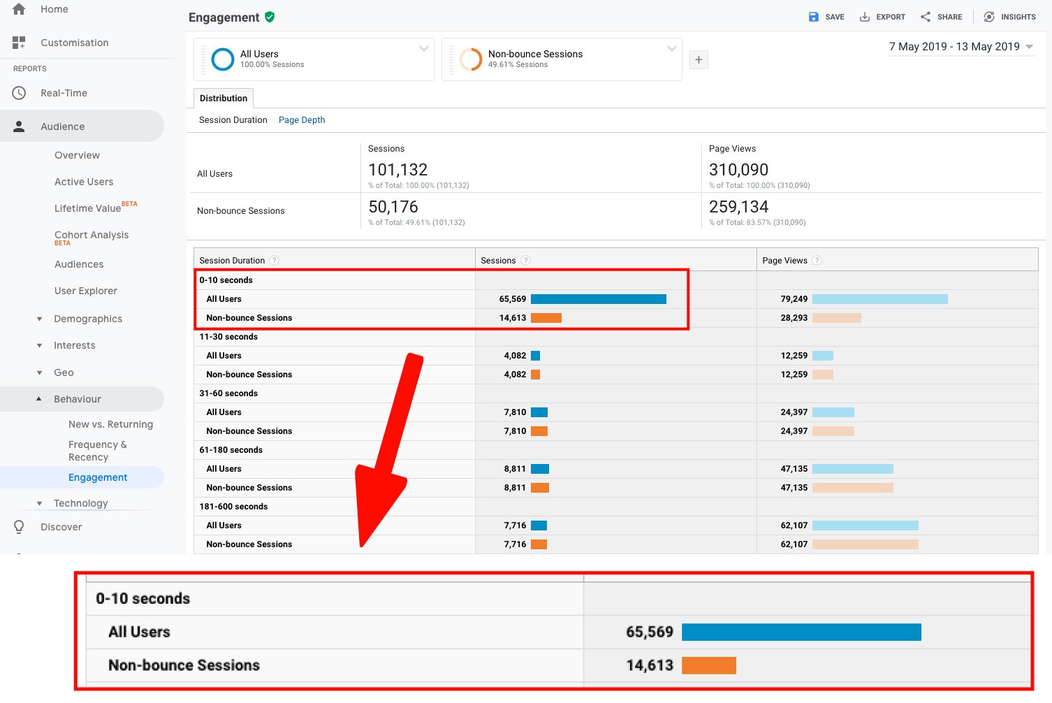 google-analytics-view-of-non-bounce-sessions