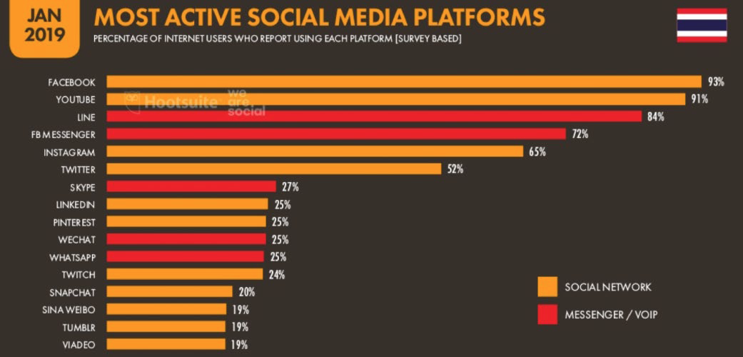 most-active-social-media-platforms