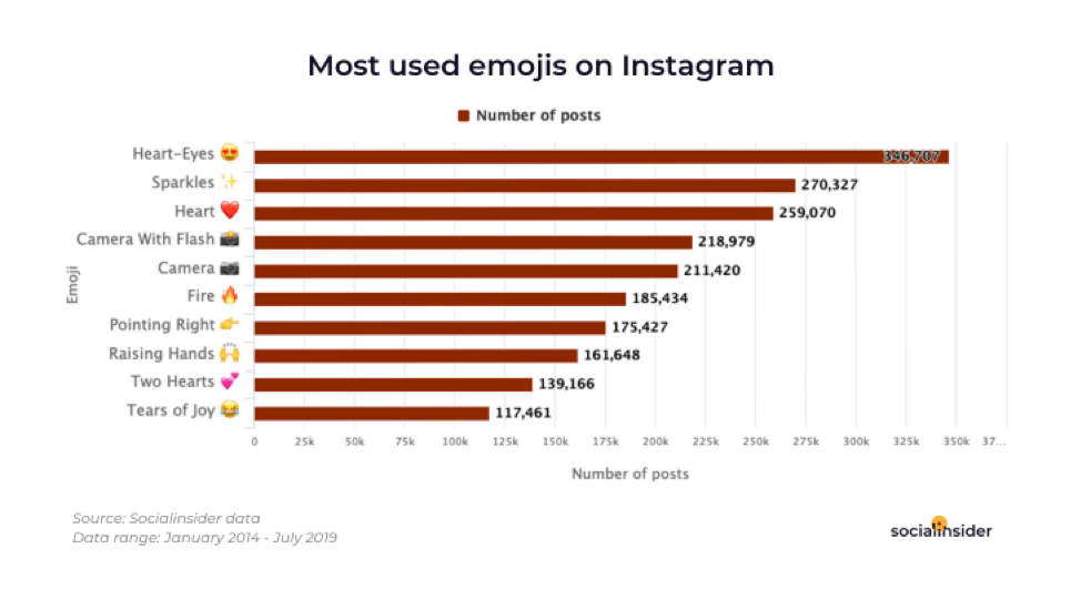Most-used-emojis-on-Instagram