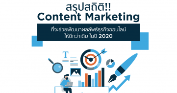 สถิติ Content Marketing ที่คุณควรทราบ เพื่อช่วยพัฒนาผลลัพธ์ธุรกิจออนไลน์ ให้ดีกว่าเดิม ในปี 2020