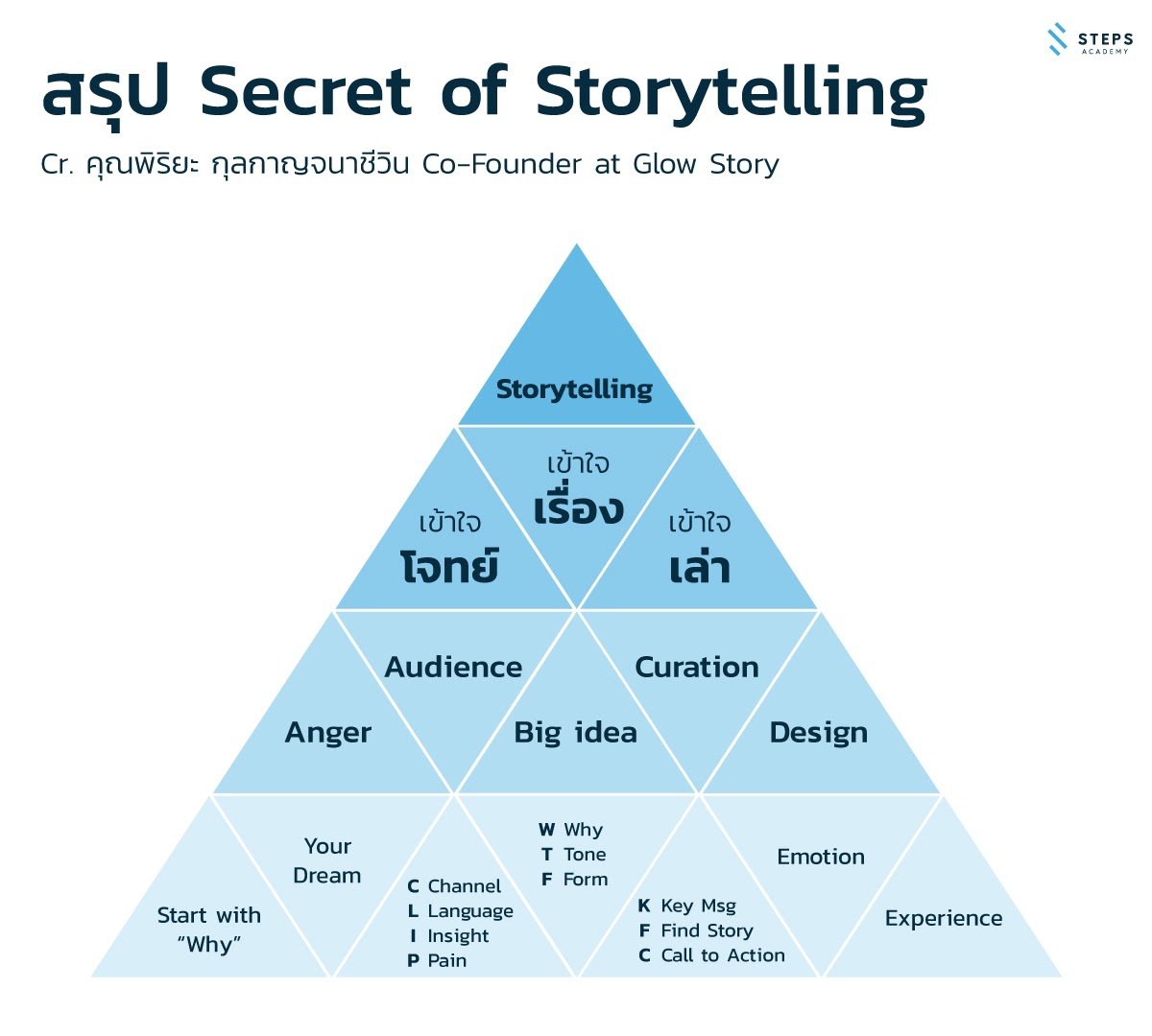 technique-storytelling-from-ctc-2020