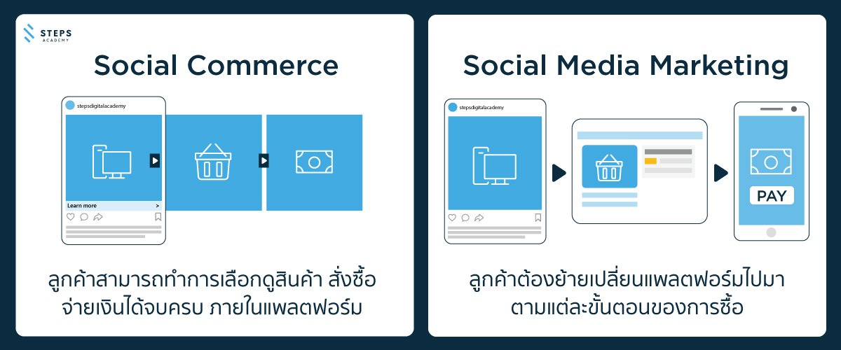 social-commerce-vs-social-media-marketing
