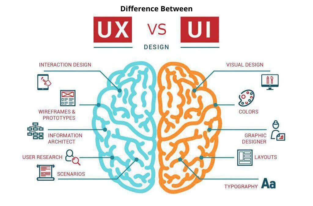 ความแตกต่างระหว่าง UX และ UI