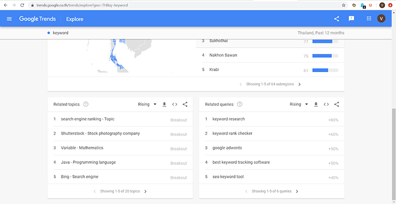 การแสดงผลหัวข้อและคำค้นหาที่เกี่ยวข้องกับคำว่า “Keyword” ใน Google Trend