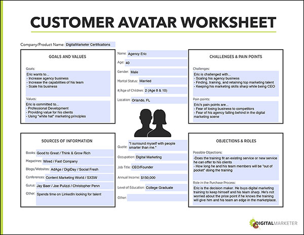 ตัวอย่างการทำ Customer Avatar