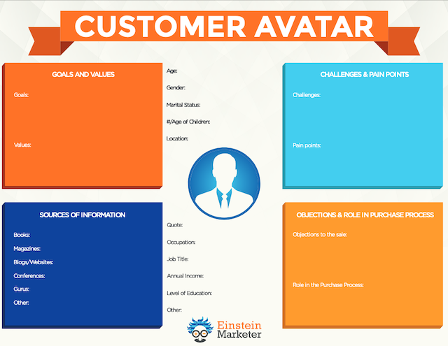 หน้าตา Customer Avatar Worksheet