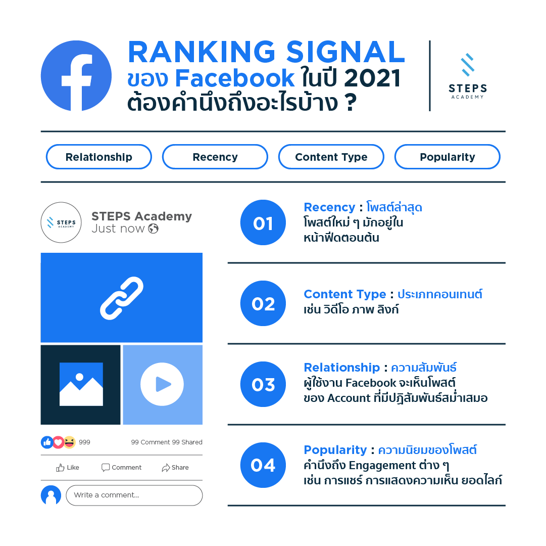 ranking signal on facebook