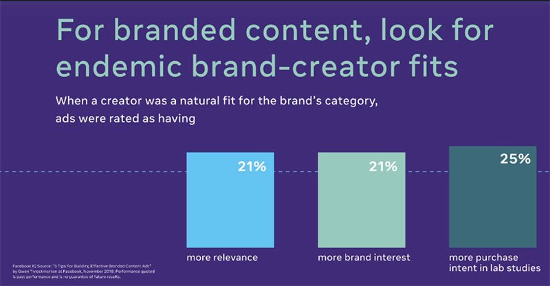 สถิติของการเลือก Creator เฉพาะกลุ่มสำหรับ Branded Content