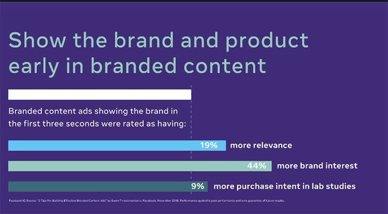 สถิติการแสดงตัวตนแบรนด์ภายใน 3 วินาทีแรกของ Branded Content