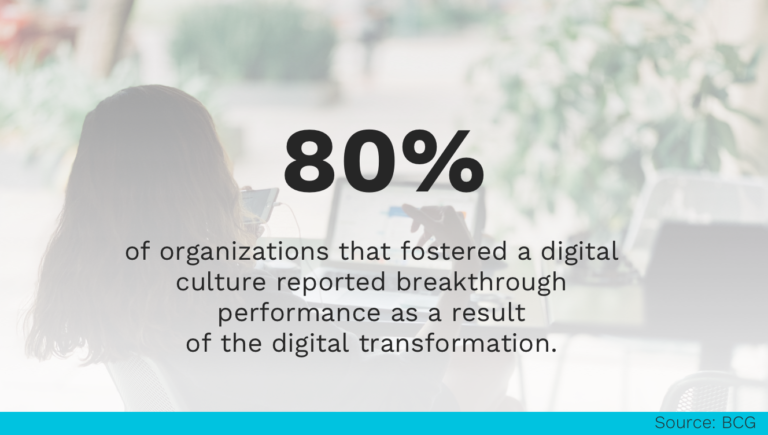 80 % ขององค์กรที่ส่งเสริมวัฒนธรรมดิจิทัลรายงานว่าการดำเนินงานที่ก้าวหน้าขององค์กรมาจาก Digital Transformation