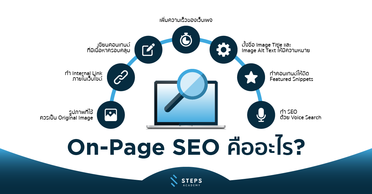 On-Page และ Off-Page Seo คืออะไร - Steps Academy