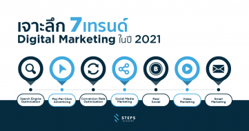 เจาะลึก 7 เทรนด์ Digital Marketing ในปี 2021