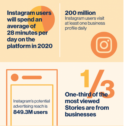 เทรนด์บน สถิติด้าน Instagram สำหรับปี 2020