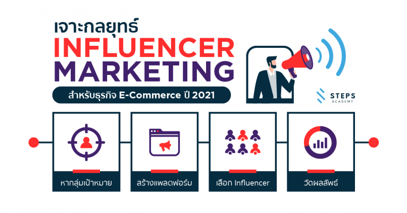 เจาะกลยุทธ์ Influencer Marketing สำหรับธุรกิจ E-Commerce ปี 2021