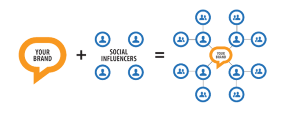 social influencer การทำการตลาดผ่าน Influencer