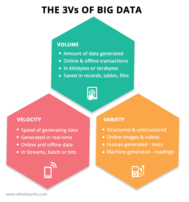 3V of big data 