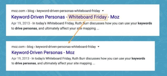 ภาพตัวอย่างบนหน้าแสดงผลการค้นหา ที่ทางเว็บไซต์ MOZ นำ Keyword ("Whiteboard Friday") บน Boilerplate ออก