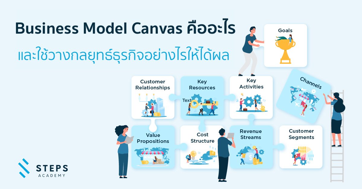 Business Model Canvas คืออะไร วางกลยุทธ์ธุรกิจ อย่างไรให้ได้ผล?