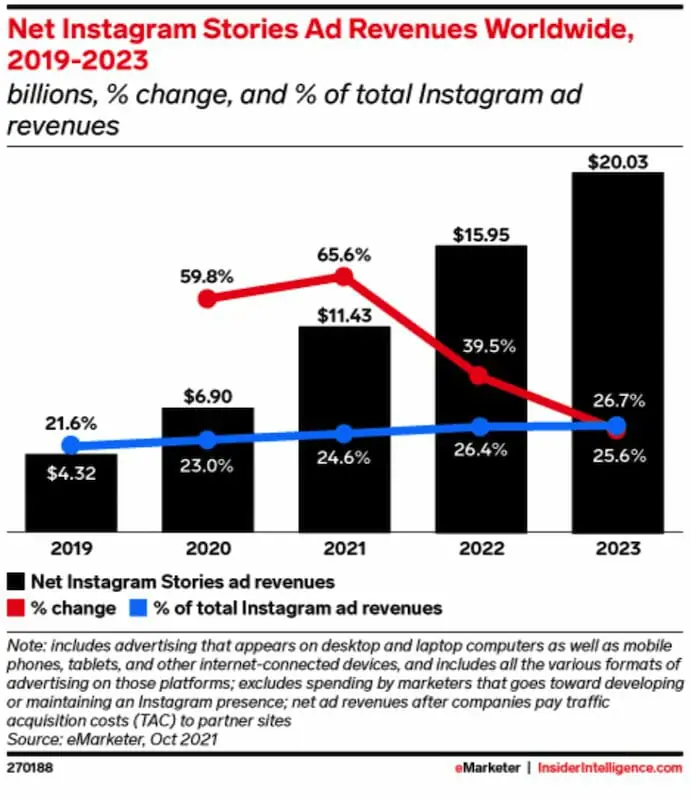 instagram ads statistics