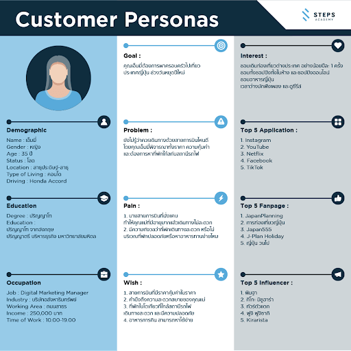Create or update your customer personas