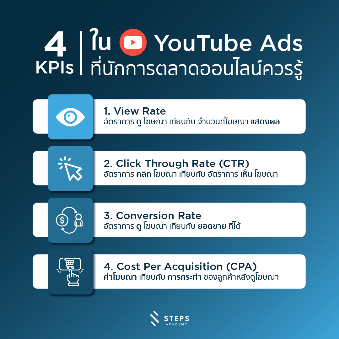 4 Kpis ใน Youtube Ads ที่นักการตลาดออนไลน์ควรรู้