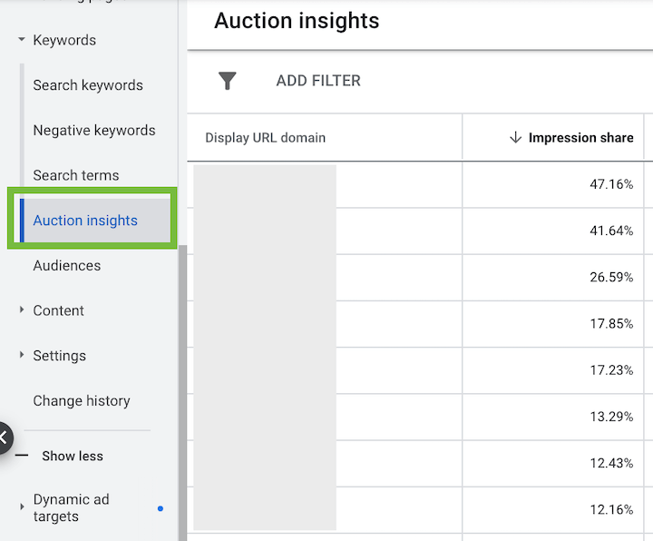 วิธีใช้ auction insights ใน google ads