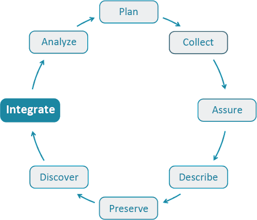 data-integration-process