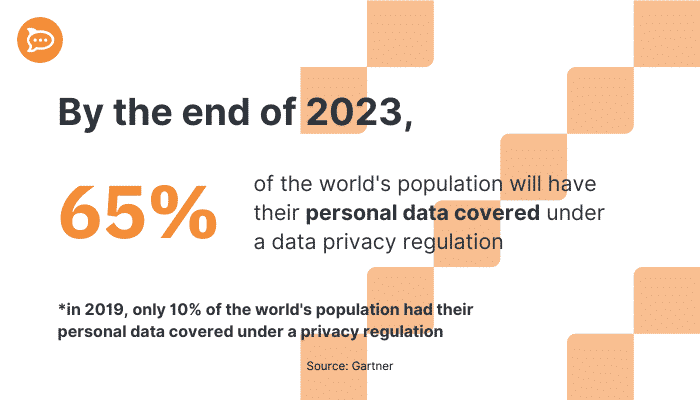 ายในสิ้นปี 2023 มีแนวโน้มว่า 65 เปอร์เซ็นต์ของประชากรทั่วโลก จะได้รับความคุ้มครองด้านความเป็นส่วนตัวของข้อมูลบนโลกออนไลน์