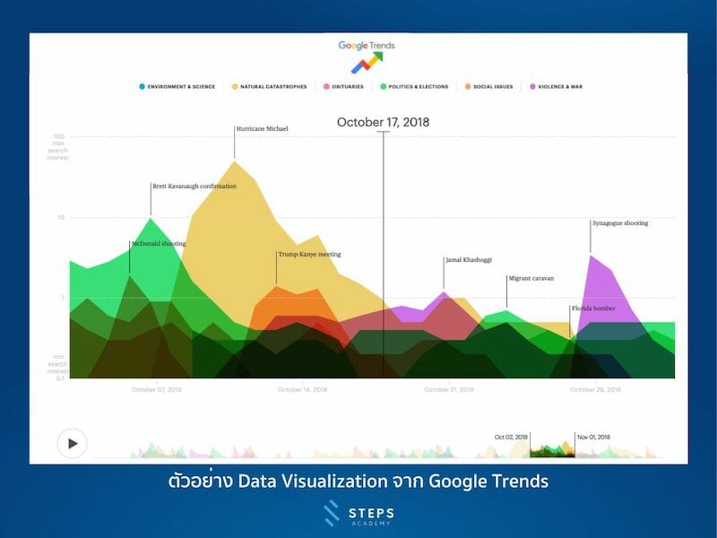 data-visualization-tools-google-trends-for-years
