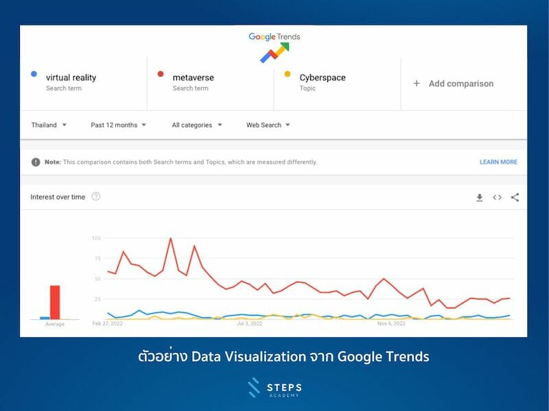 data-visualization-tools-google-trends