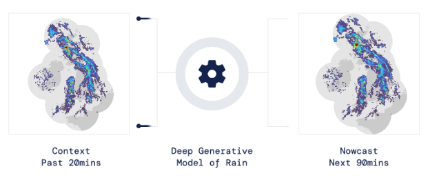 DeepMind เป็นบริษัทที่โด่งดังในด้านปัญญาประดิษฐ์ (AI) ซึ่งอยู่ในเครือของ Google ที่สามารถประมวลข้อมูลขนาดใหญ่ และวิเคราะห์ได้อย่างรวดเร็ว ซับซ้อน