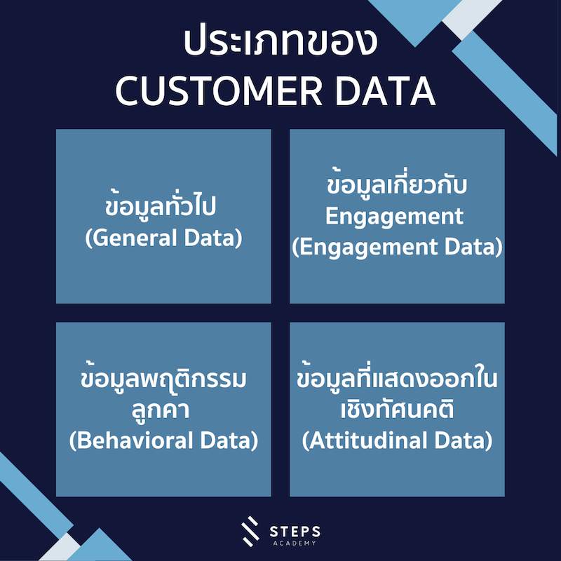 Customer Data ช่วยให้แบรนด์เข้าใจลูกค้า ไม่ว่าจะเป็นทั้งความต้องการของลูกค้า ปัญหาที่ลูกค้ากำลังเผชิญ รวมทั้งพฤติกรรมการบริโภค