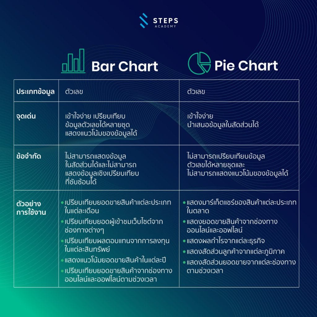 bar chart vs pie chart comparison table