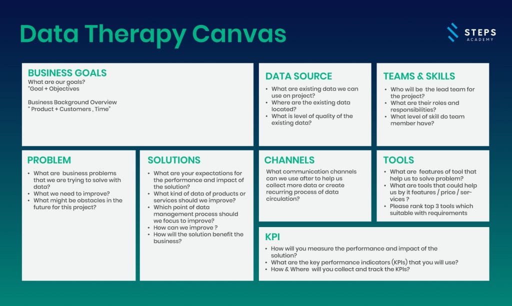 data therapy canvas